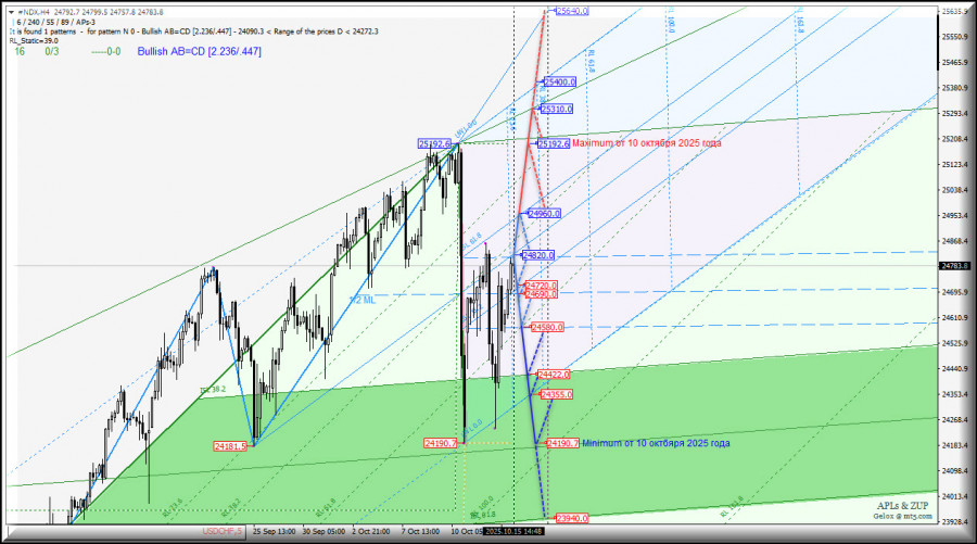 Изображение больше не актуально