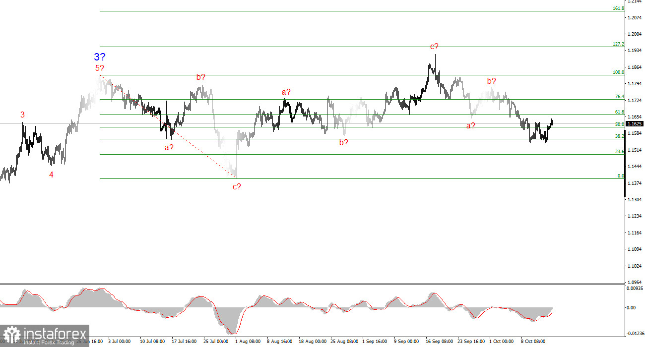 Анализ EUR/USD. 15 сентября. Евро пытается подняться с колен
