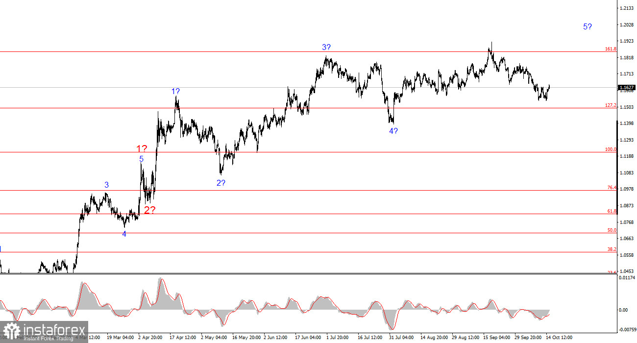 Анализ EUR/USD. 15 сентября. Евро пытается подняться с колен