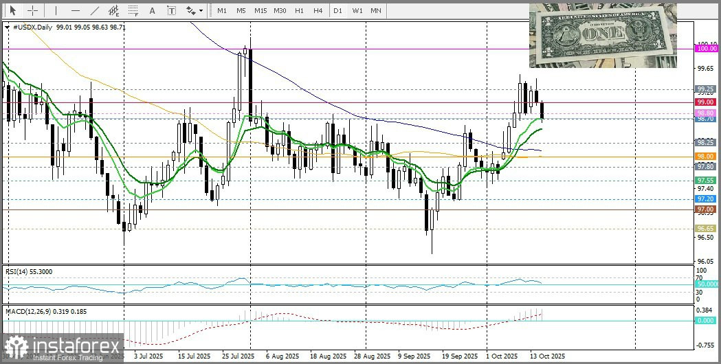 USD/JPY. Анализ цен. Прогноз. Японская иена сохраняет бычий настрой.