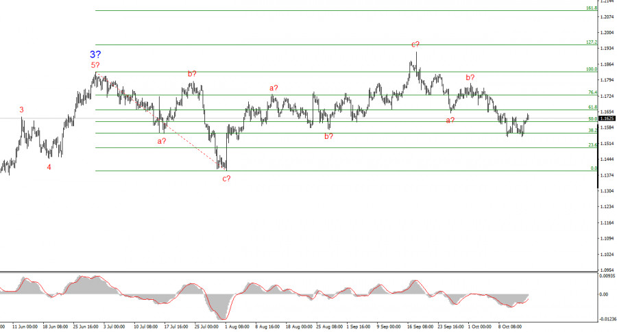 ����������� ������ �� ���������