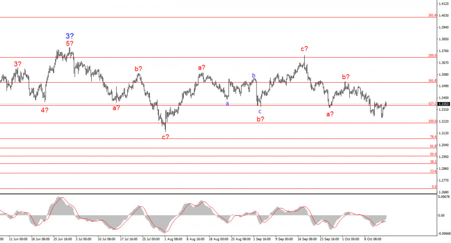 ����������� ������ �� ���������