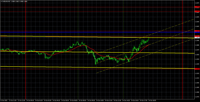 https://forex-images.ifxdb.com/userfiles/20251015/appsimage_analytics68eee5a95959f.jpg