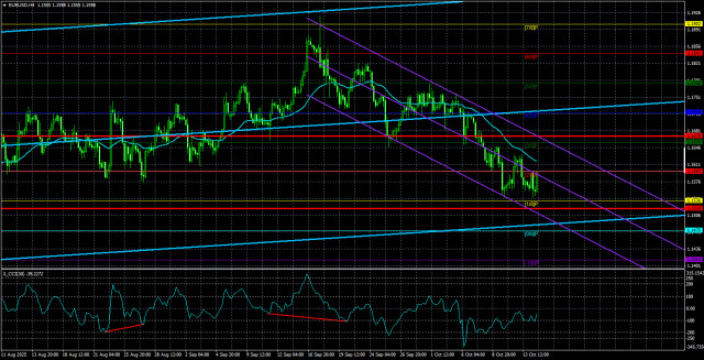 https://forex-images.ifxdb.com/userfiles/20251015/appsimage_analytics68eee66e32656.jpg