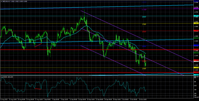 https://forex-images.ifxdb.com/userfiles/20251015/appsimage_analytics68eee6bd136a2.jpg