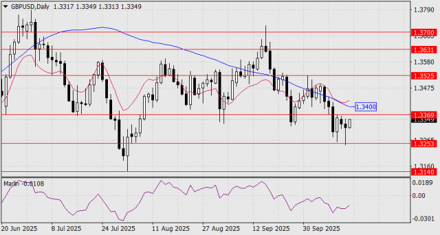 https://forex-images.ifxdb.com/userfiles/20251015/appsimage_analytics68ef0ab917f1c.jpg