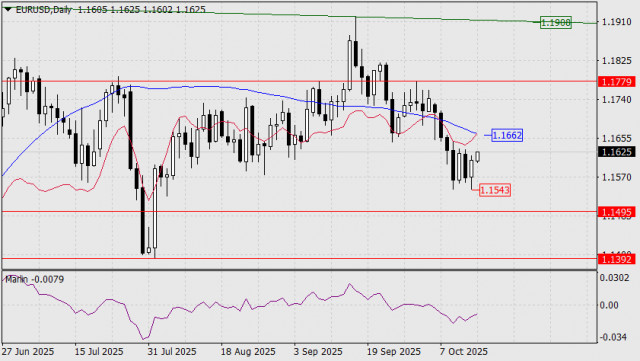 https://forex-images.ifxdb.com/userfiles/20251015/appsimage_analytics68ef0b571b986.jpg