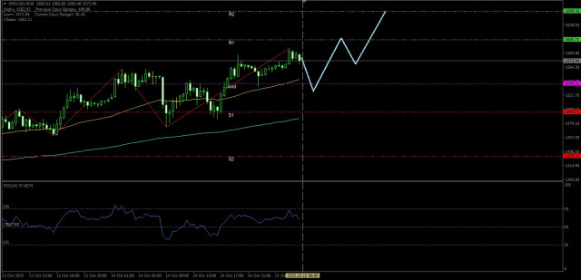 https://forex-images.ifxdb.com/userfiles/20251015/appsimage_analytics68ef13709d609.jpg