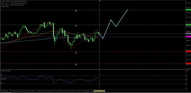 https://forex-images.ifxdb.com/userfiles/20251015/appsimage_analytics68ef13d28b91b.jpg