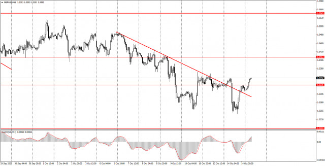 https://forex-images.ifxdb.com/userfiles/20251015/appsimage_analytics68ef276717619.jpg