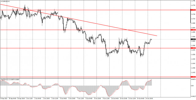 https://forex-images.ifxdb.com/userfiles/20251015/appsimage_analytics68ef2db24e0d9.jpg