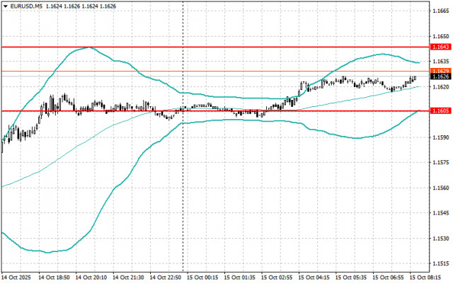 https://forex-images.ifxdb.com/userfiles/20251015/appsimage_analytics68ef398205e0e.jpg