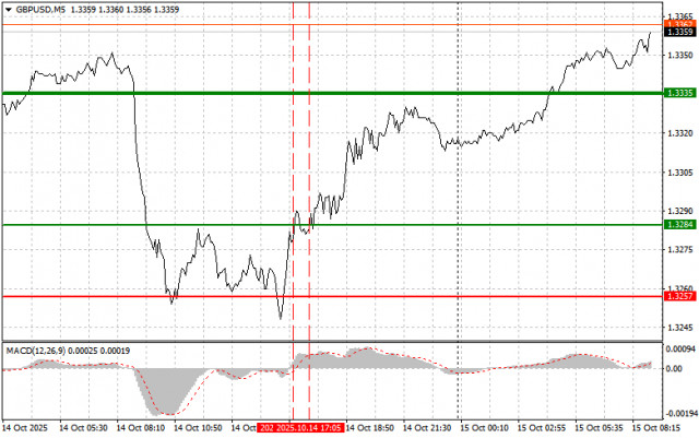 https://forex-images.ifxdb.com/userfiles/20251015/appsimage_analytics68ef43d4250c6.jpg