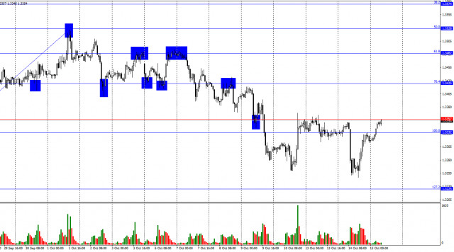 https://forex-images.ifxdb.com/userfiles/20251015/appsimage_analytics68ef5217510e6.jpg