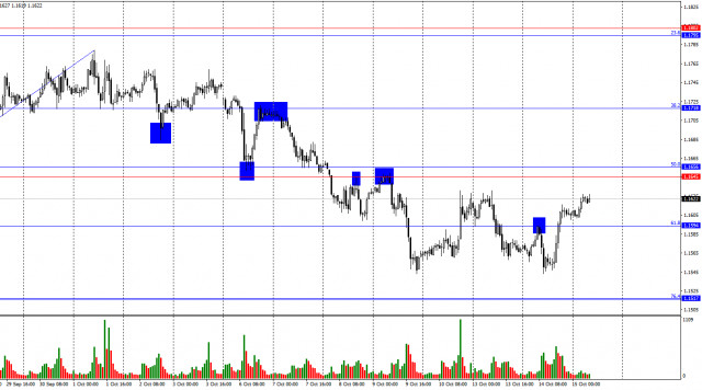 https://forex-images.ifxdb.com/userfiles/20251015/appsimage_analytics68ef52da5d978.jpg