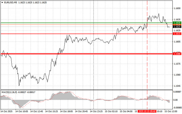 https://forex-images.ifxdb.com/userfiles/20251015/appsimage_analytics68ef81d595a83.jpg