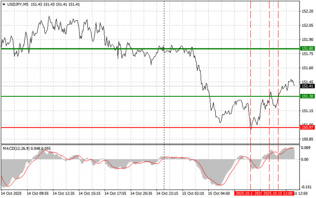 https://forex-images.ifxdb.com/userfiles/20251015/appsimage_analytics68ef824e13251.jpg