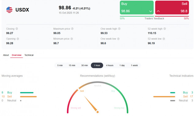 https://forex-images.ifxdb.com/userfiles/20251015/appsimage_analytics68ef85e2d9312.jpg