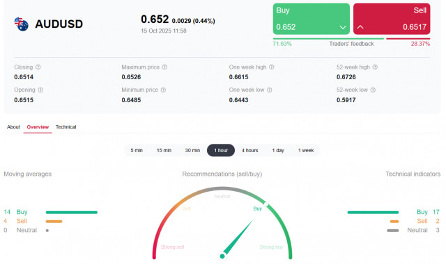 https://forex-images.ifxdb.com/userfiles/20251015/appsimage_analytics68ef8d3857d58.jpg