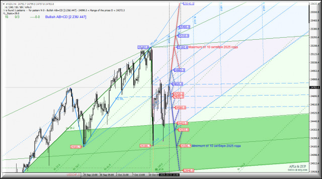 https://forex-images.ifxdb.com/userfiles/20251015/appsimage_analytics68efa65339f14.jpg