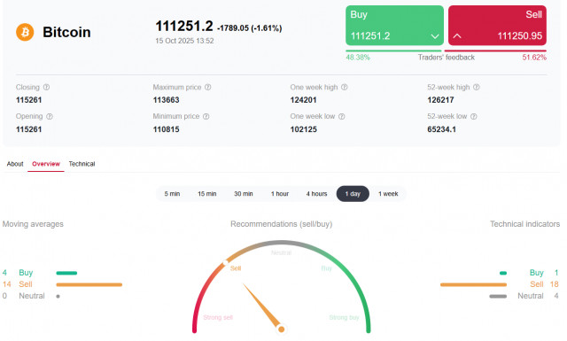 https://forex-images.ifxdb.com/userfiles/20251015/appsimage_analytics68efaab42b195.jpg