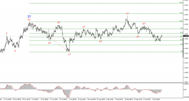 https://forex-images.ifxdb.com/userfiles/20251015/appsimage_analytics68efd263080a2.jpg
