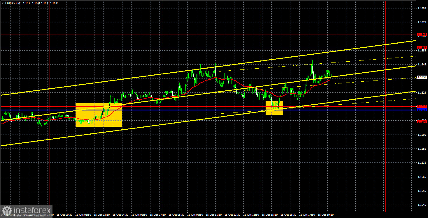 Торговые рекомендации и разбор сделок по EUR/USD на 16 октября. Рынок вновь отдыхает.