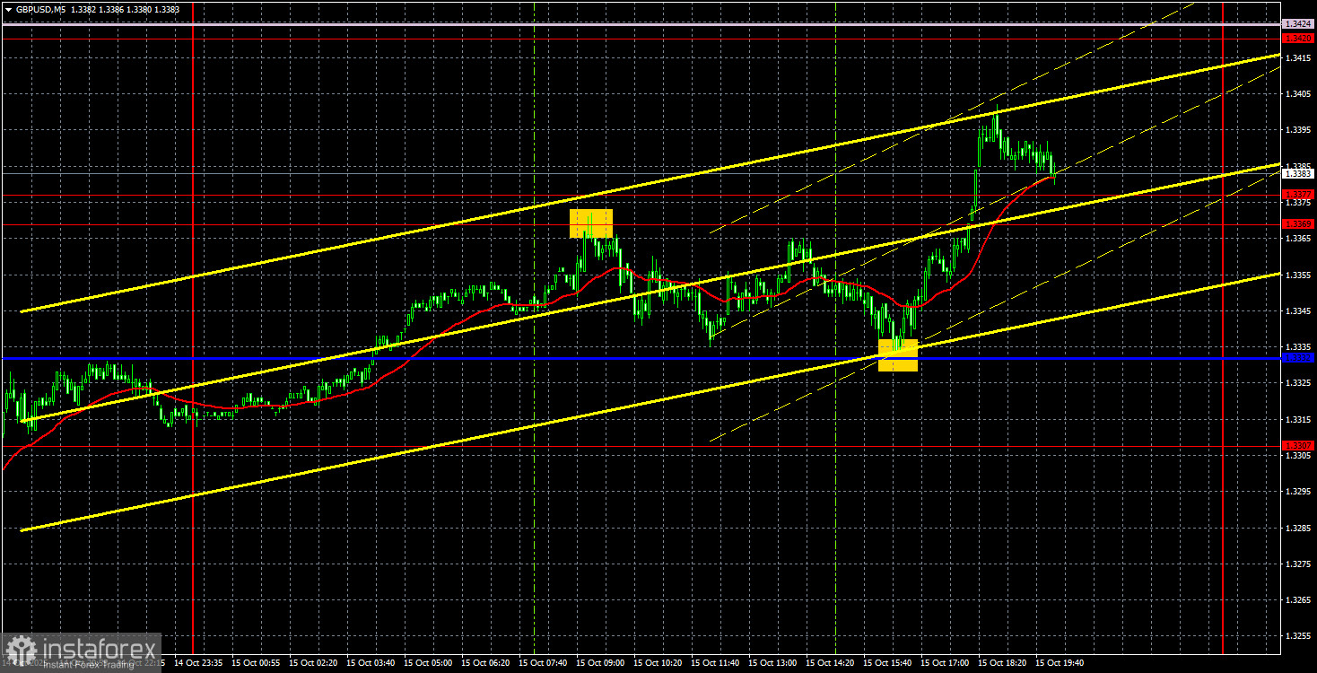 Торговые рекомендации и разбор сделок по GBP/USD на 16 октября. Фунт ожил.