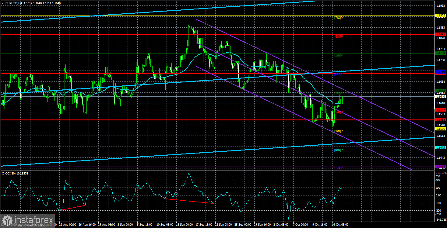 Обзор пары EUR/USD. 16 октября. Как расшифровать выступление Пауэлла?
