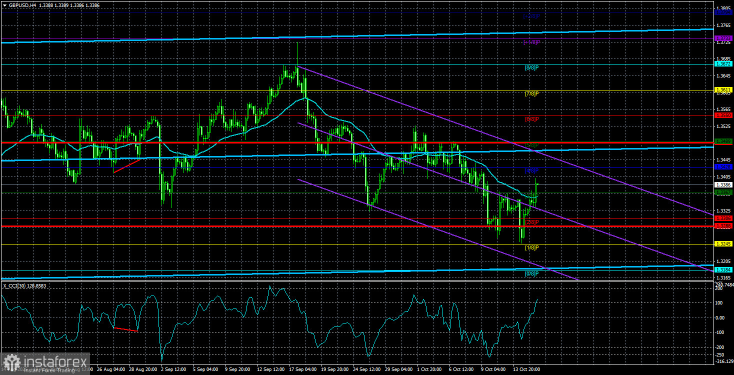 Обзор пары GBP/USD. 16 октября. Фунт продолжает хождение по мукам.