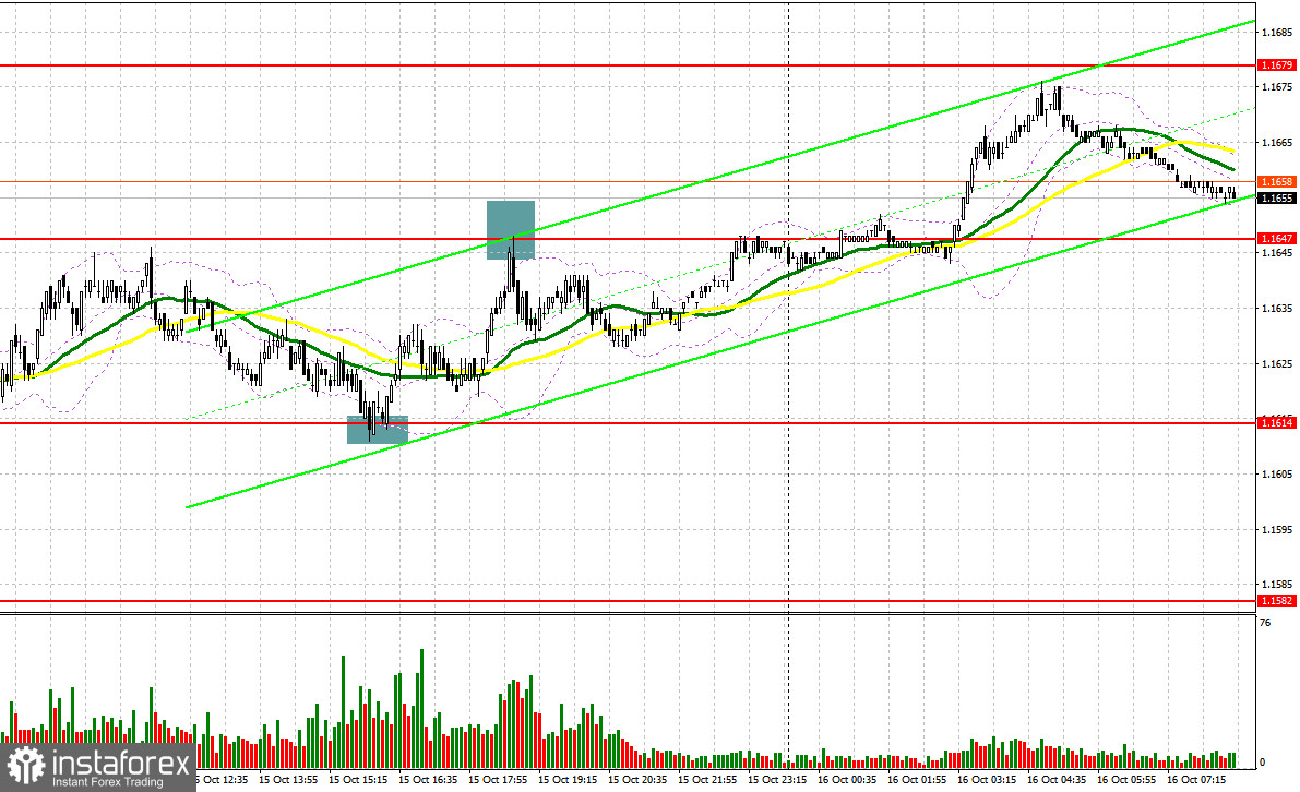 EUR/USD: план на европейскую сессию 16 октября. Доллар продолжает активно терять