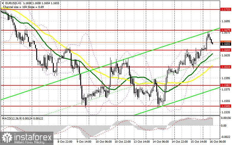 EUR/USD: план на европейскую сессию 16 октября. Доллар продолжает активно терять
