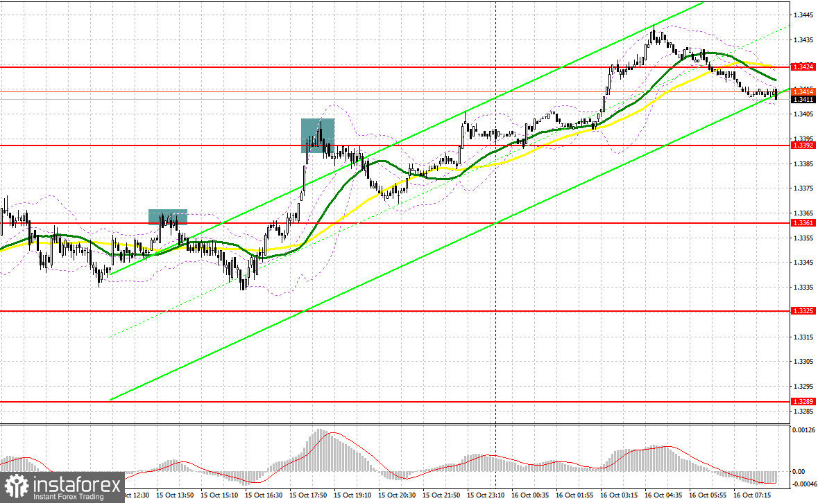 GBP/USD: план на европейскую сессию 16 октября. Фунт выбрался выше 1.3425