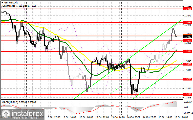 GBP/USD: план на европейскую сессию 16 октября. Фунт выбрался выше 1.3425