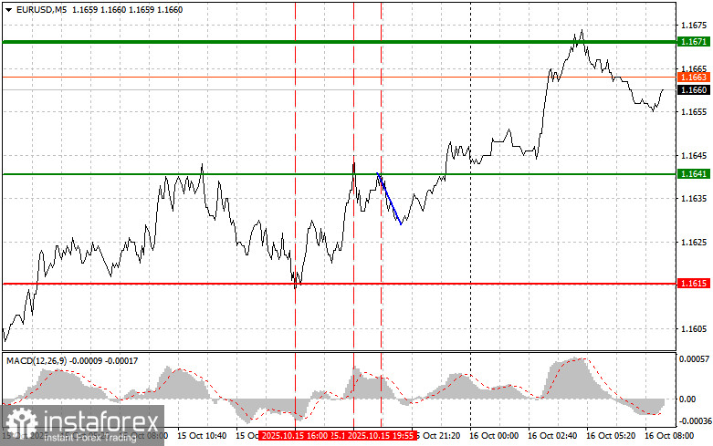 EURUSD: простые советы по торговле для начинающих трейдеров на 16 октября. Разбор вчерашних сделок на Форексе