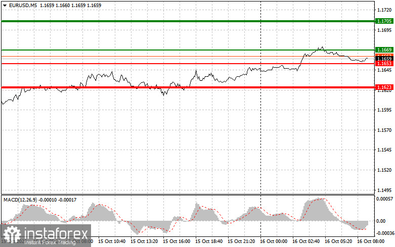 EURUSD: простые советы по торговле для начинающих трейдеров на 16 октября. Разбор вчерашних сделок на Форексе