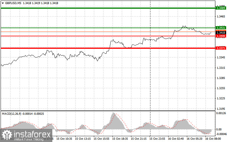GBPUSD: простые советы по торговле для начинающих трейдеров на 16 октября. Разбор вчерашних сделок на Форексе