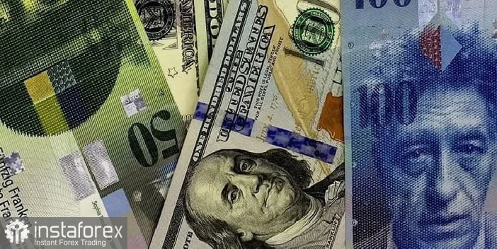 USD/CHF. Анализ цен. Прогноз. Позитивный настрой на риск помогает ограничить потери пары USD/CHF