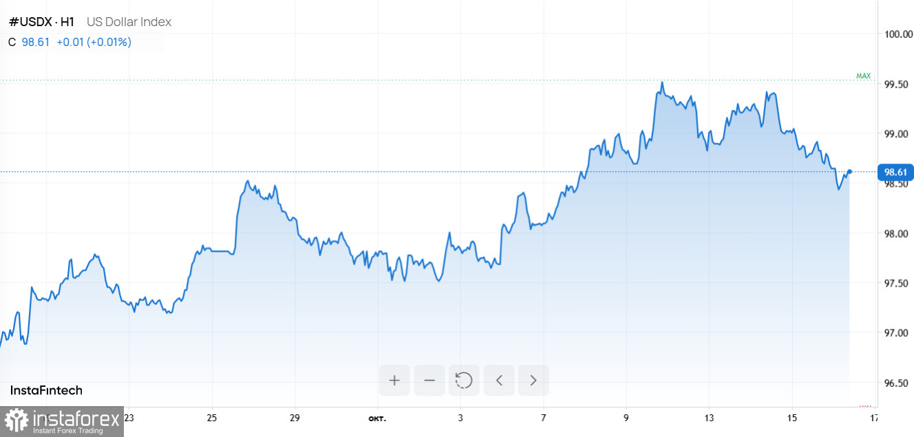 Доллар крепнет, нефть под санкциями, ИИ на взлете, биткоин на распутье