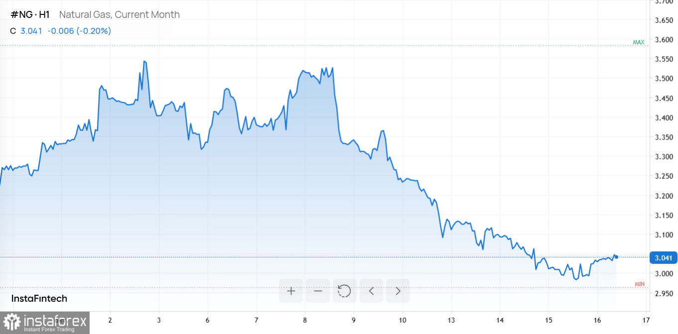 Доллар крепнет, нефть под санкциями, ИИ на взлете, биткоин на распутье