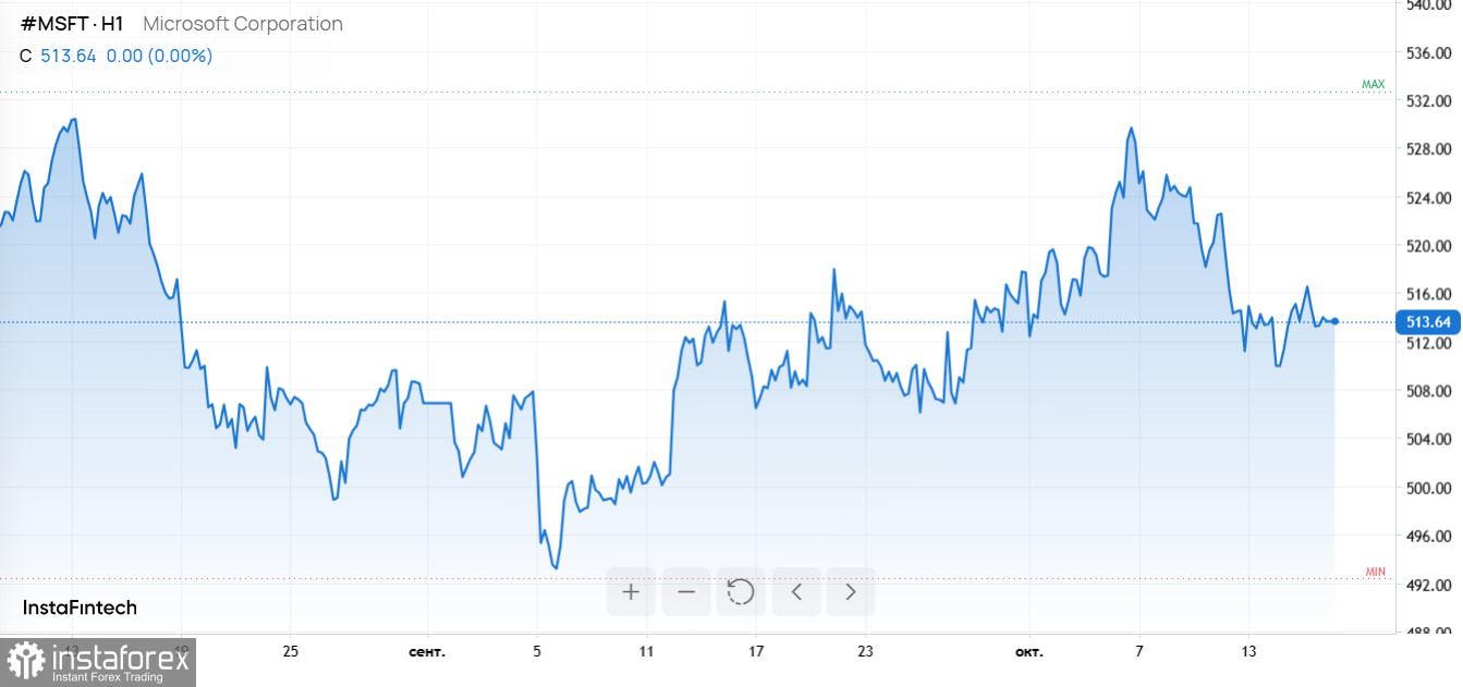 Доллар крепнет, нефть под санкциями, ИИ на взлете, биткоин на распутье