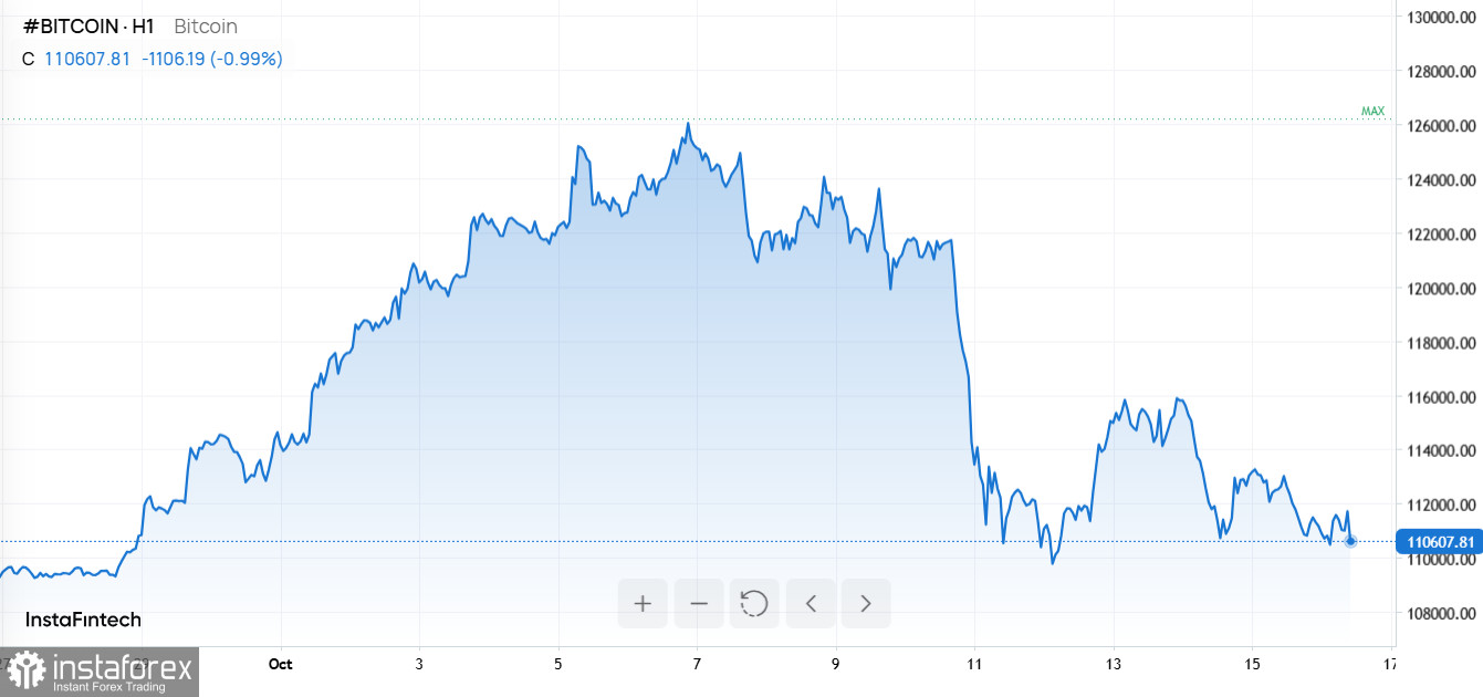 Доллар крепнет, нефть под санкциями, ИИ на взлете, биткоин на распутье