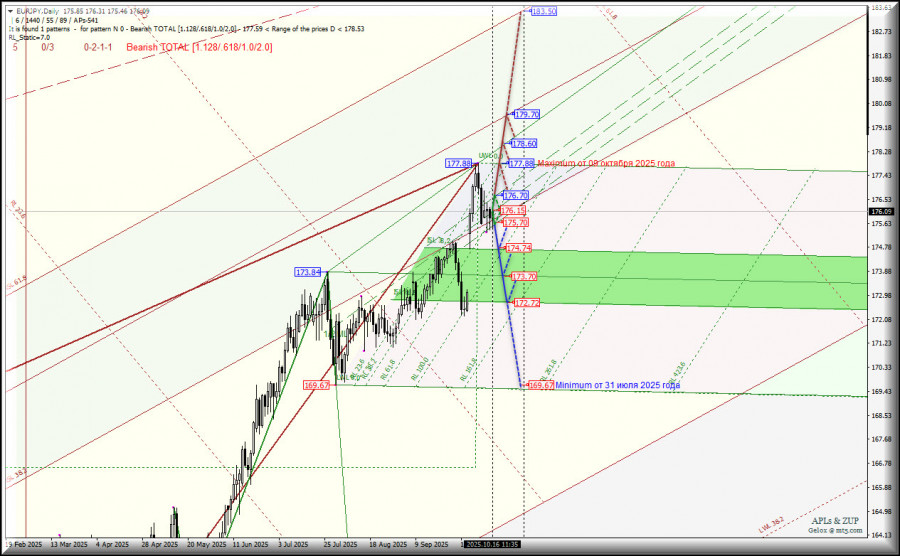 Изображение больше не актуально