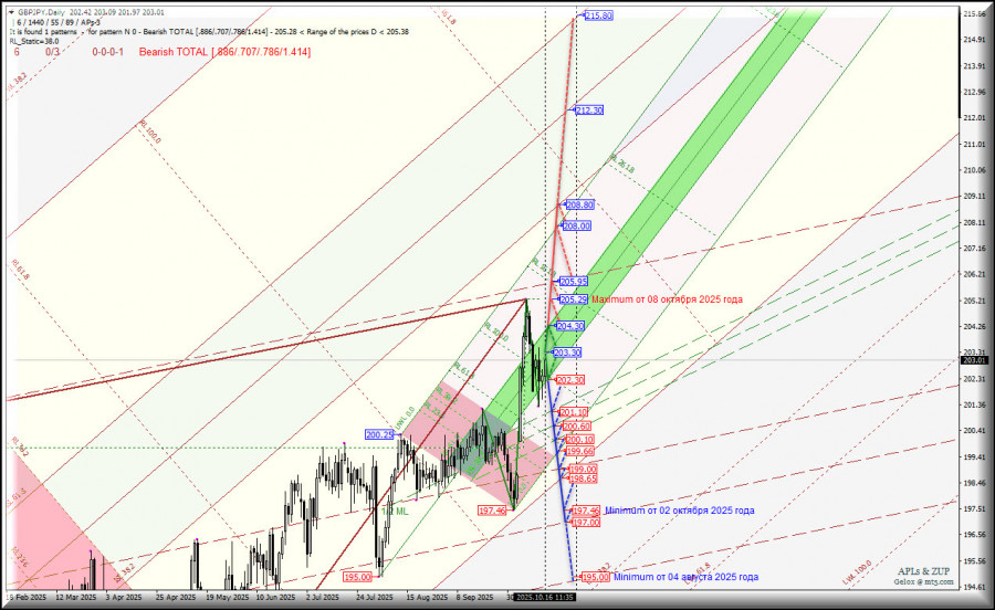 Изображение больше не актуально