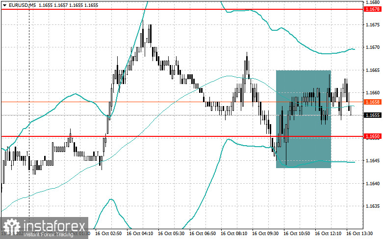 Корректировка уровней и целей на американскую сессию 16 октября