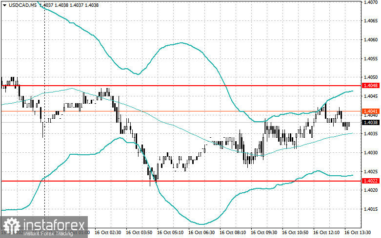 Корректировка уровней и целей на американскую сессию 16 октября