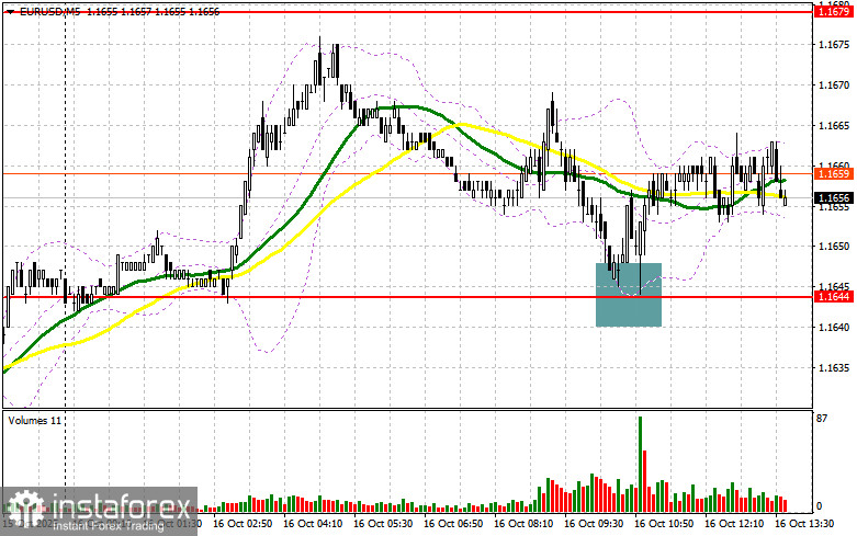 EUR/USD: план на американскую сессию 16 октября. Евро продолжил рост