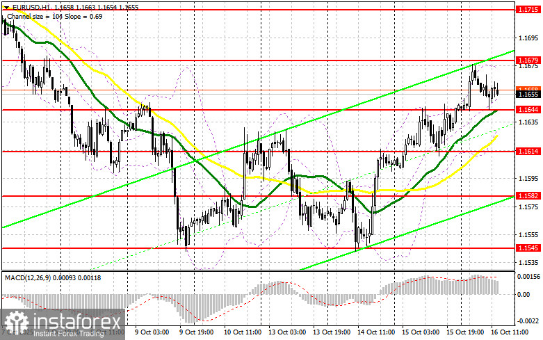 EUR/USD: план на американскую сессию 16 октября. Евро продолжил рост