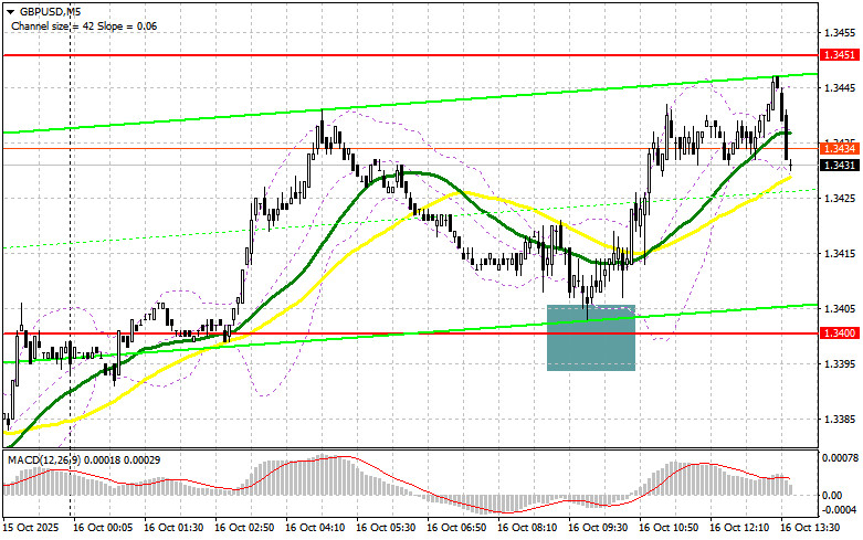Изображение больше не актуально