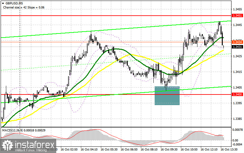 GBP/USD: план на американскую сессию 16 октября. Фунт обновляет недельный максимум